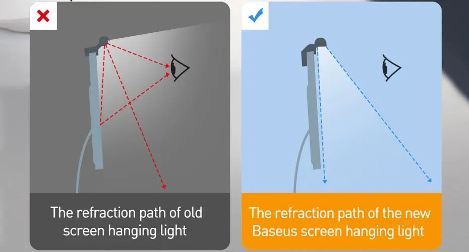 Cartoon rendering of the different lamp lighting angles available 